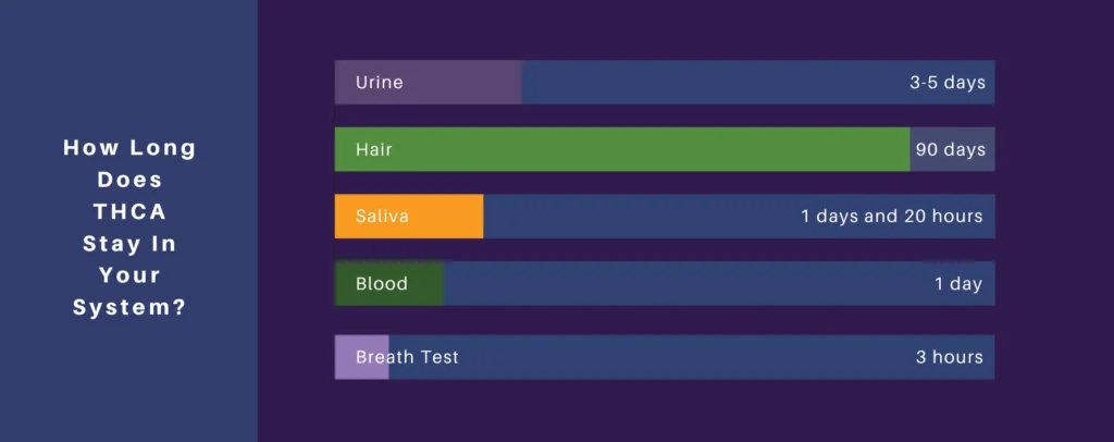 a screenshot of a comparison graph of detection window between different drug screenings